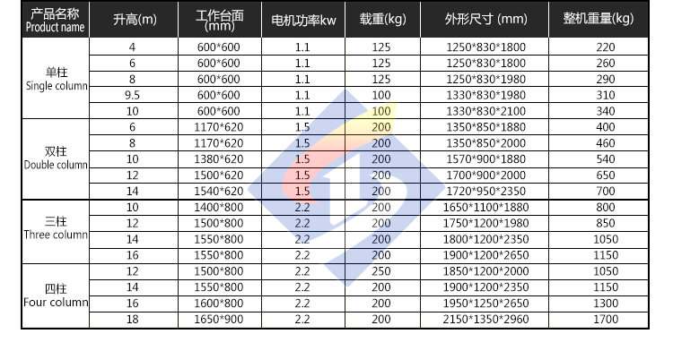 移动式升降平台